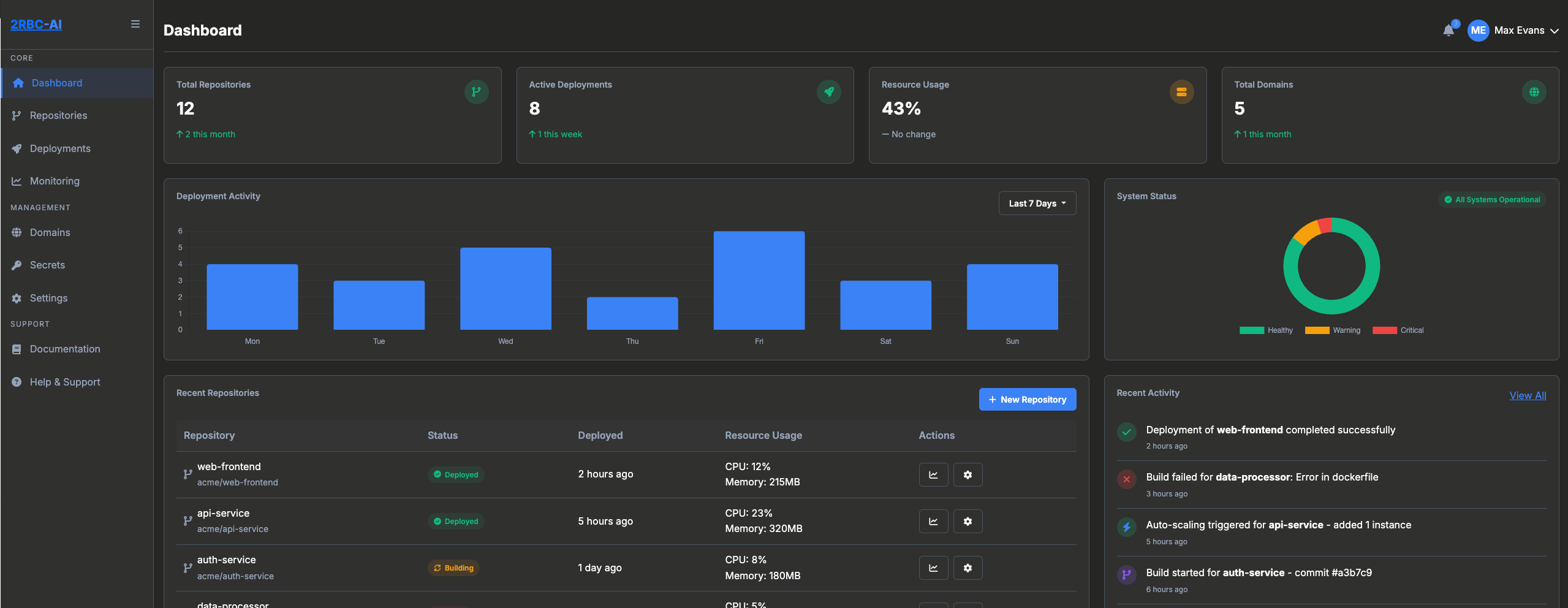 Cloud Platform Dashboard